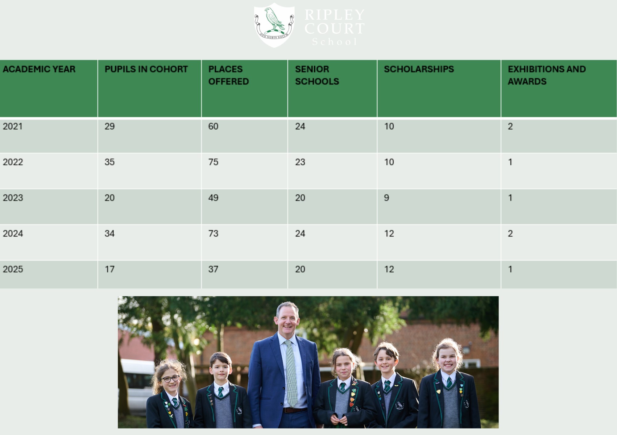 2025 Table Results